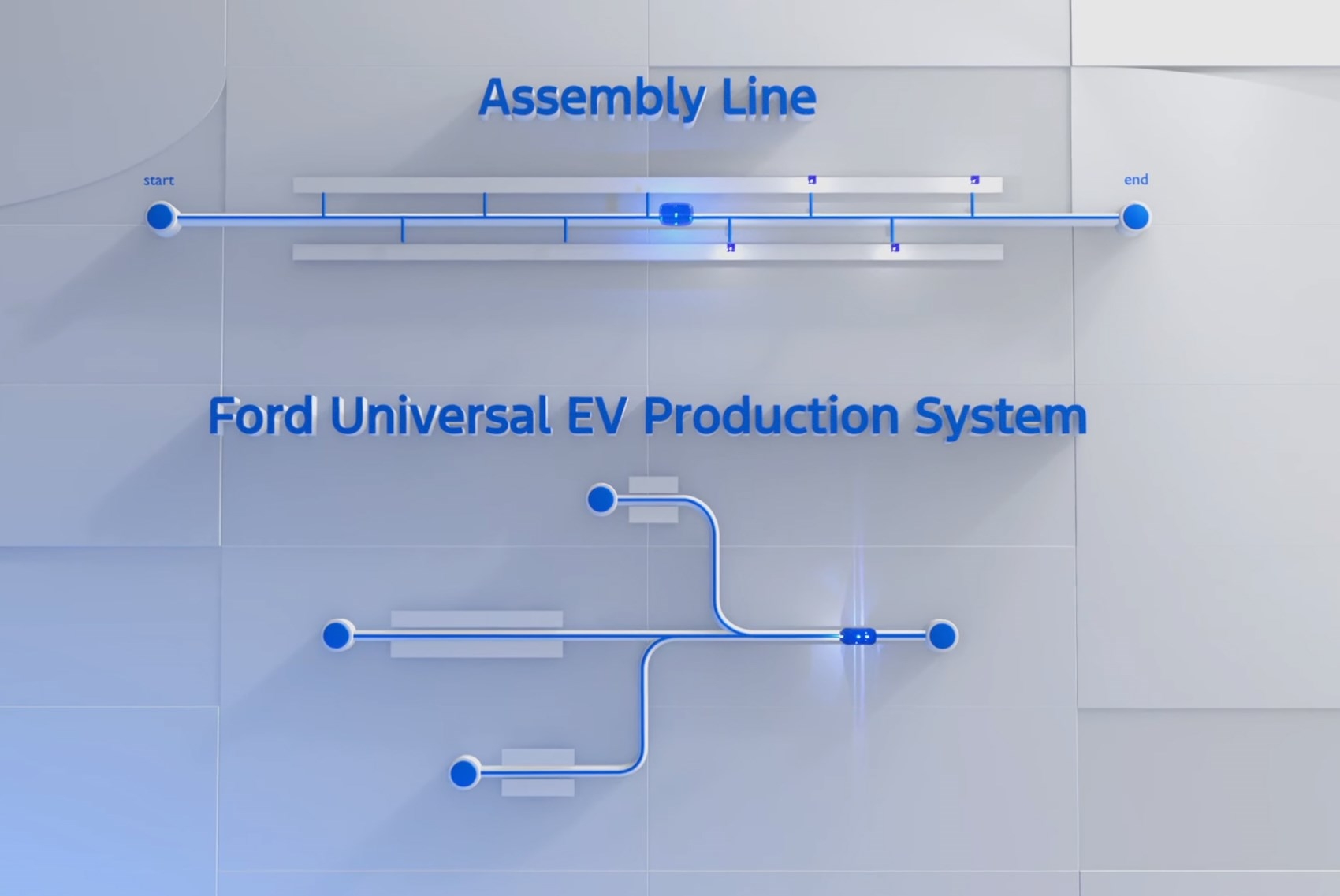 Ford s Universal EV Platform Revealed Model T like EVs To Launch From 2027